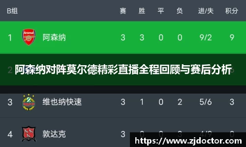 阿森纳对阵莫尔德精彩直播全程回顾与赛后分析